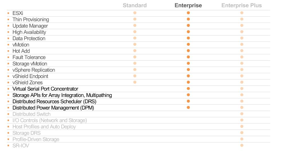 vmware-enterprise