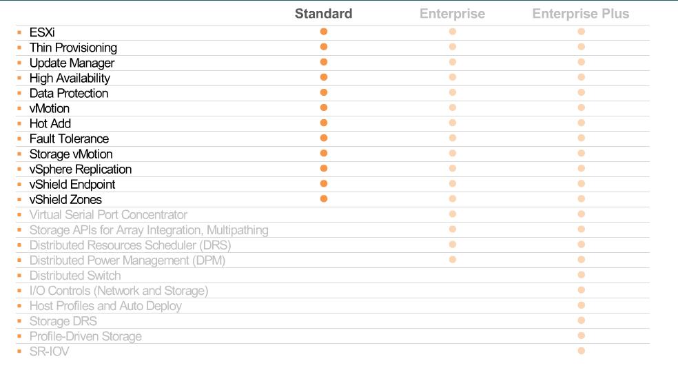 vmware-standard