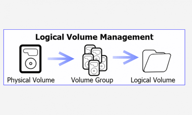 Logical Volume Management