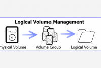 Logical Volume Management