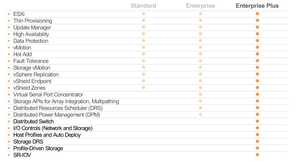 vmware-enterprise-plus