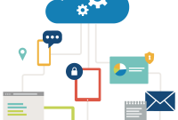 Rclone Sync Process