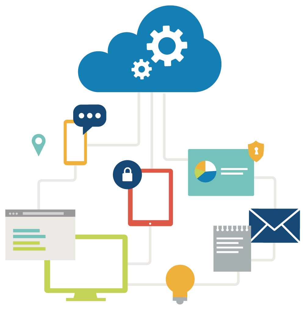 Rclone Sync Process